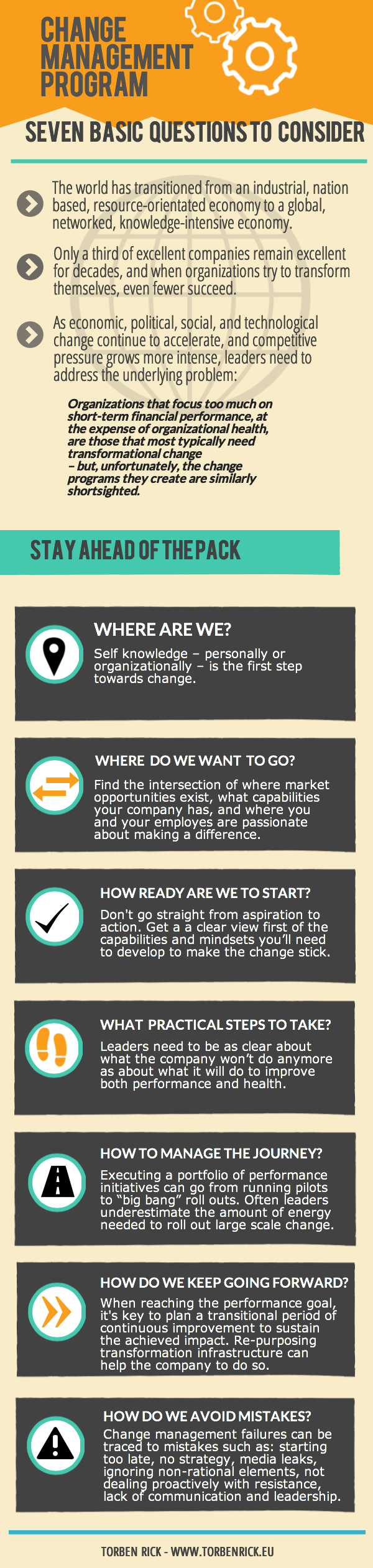 Infographic: Seven basic change management questions to consider